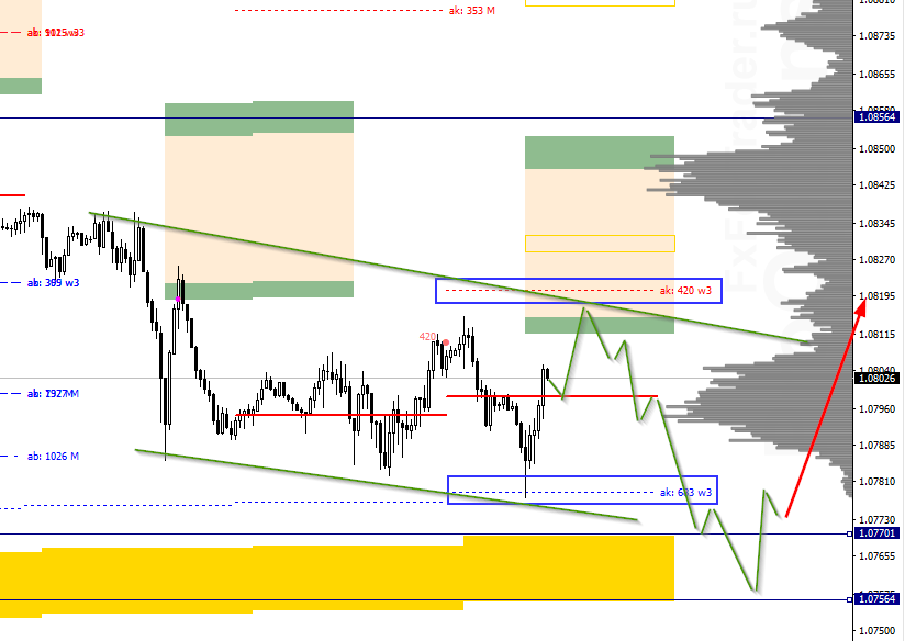 FfX_image_EURUSD,M30] - 20.02.png